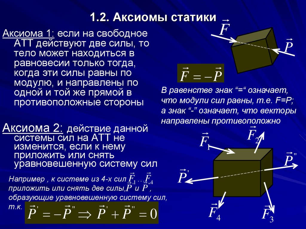 Основные понятия и аксиомы динамики