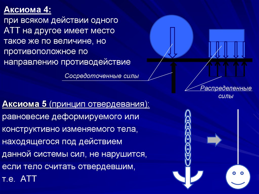 Что такое статика