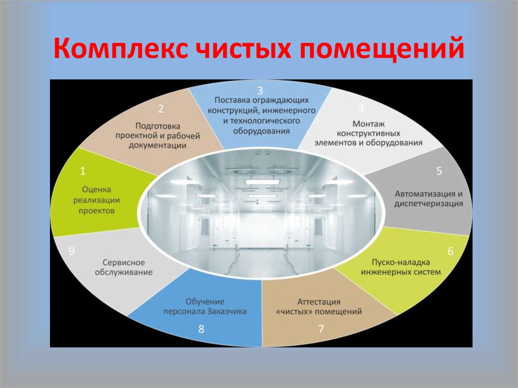 Руководитель проекта по чистым помещениям вакансии россии