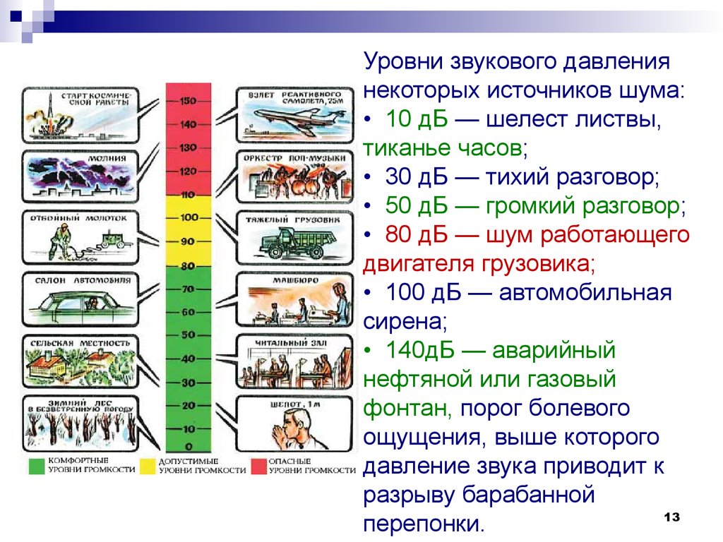 Производственный шум - презентация онлайн