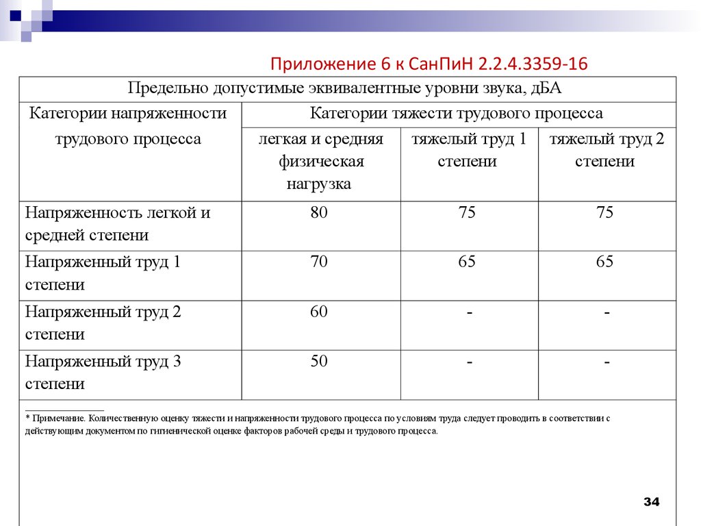 Шум презентация бжд