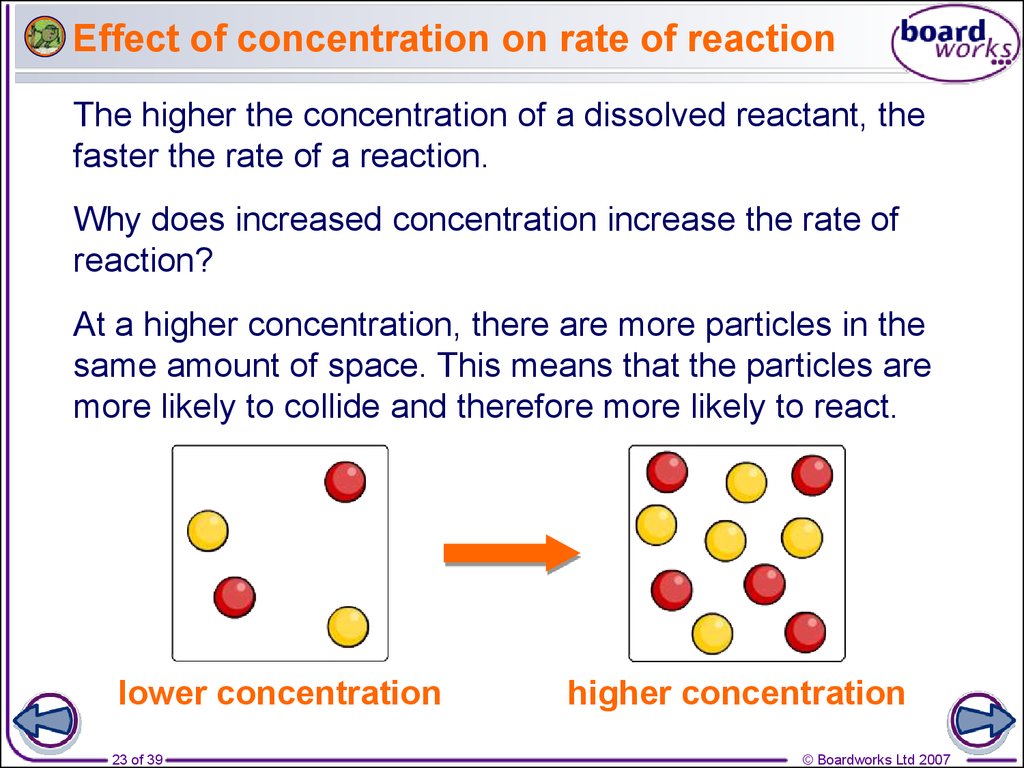Effect of concentration on rate of reaction