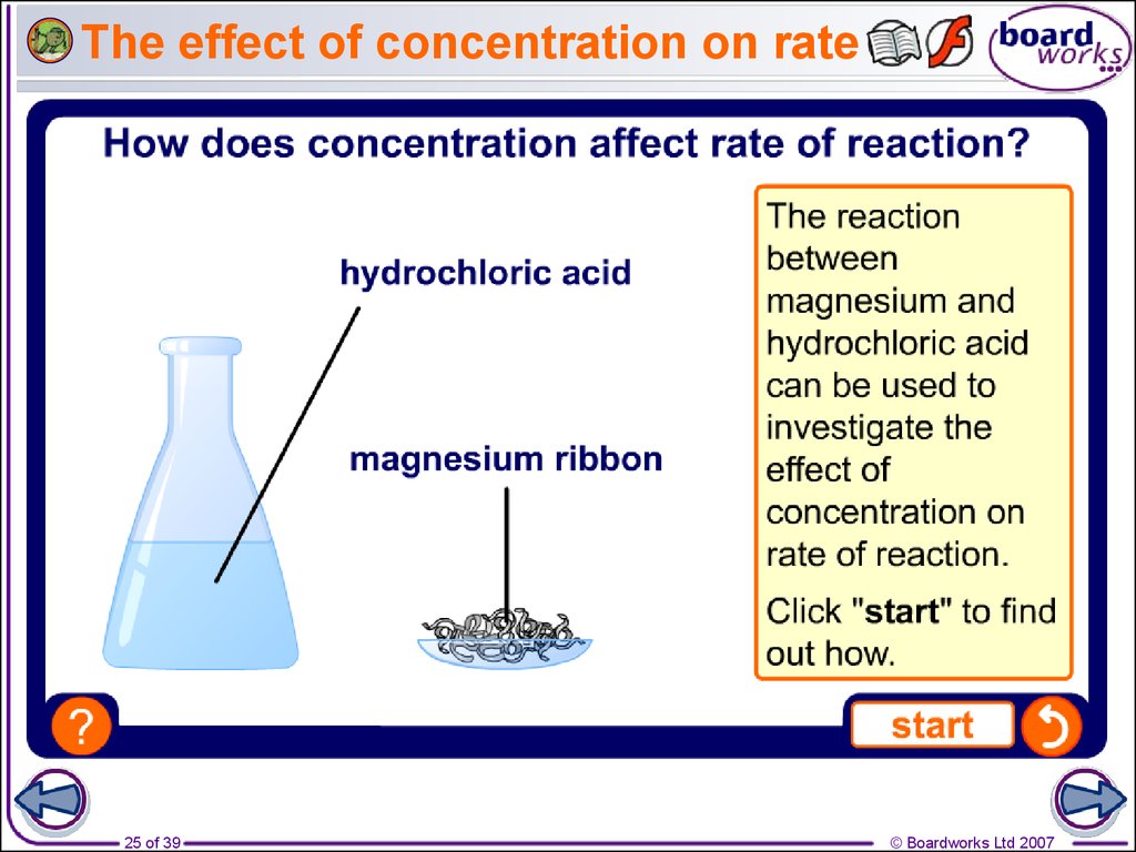 The effect of concentration on rate