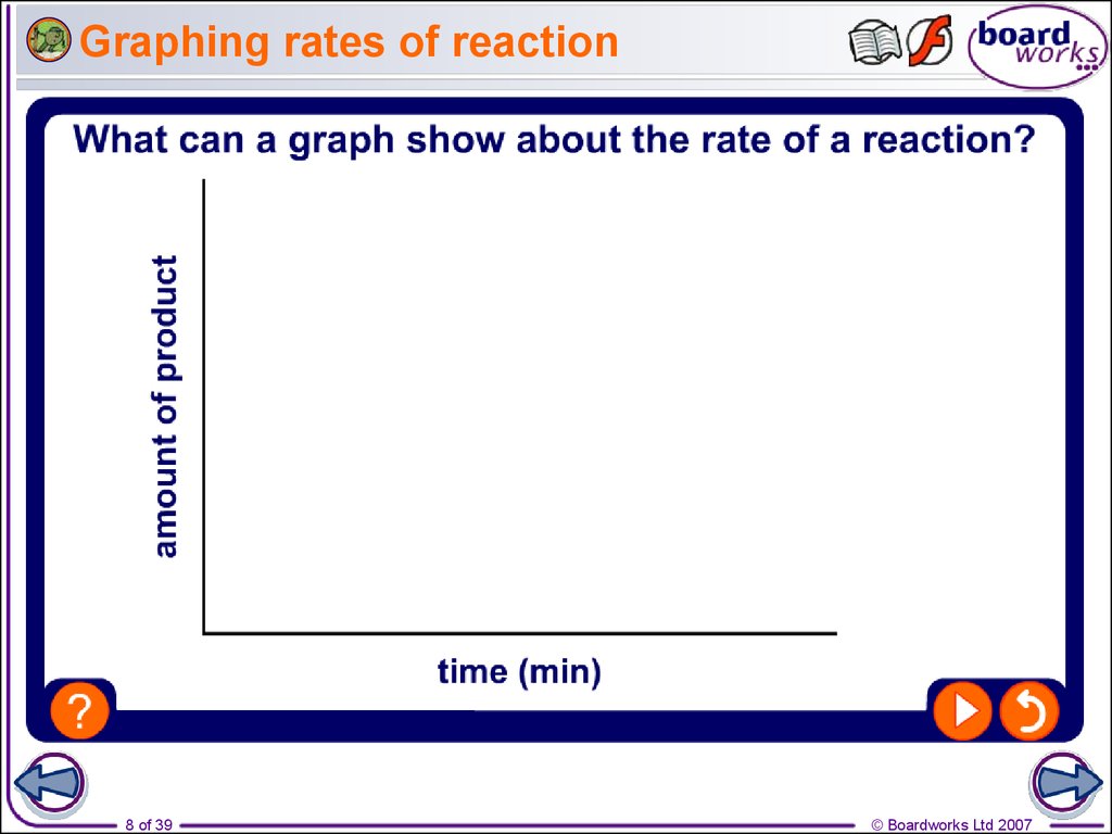 Graphing rates of reaction