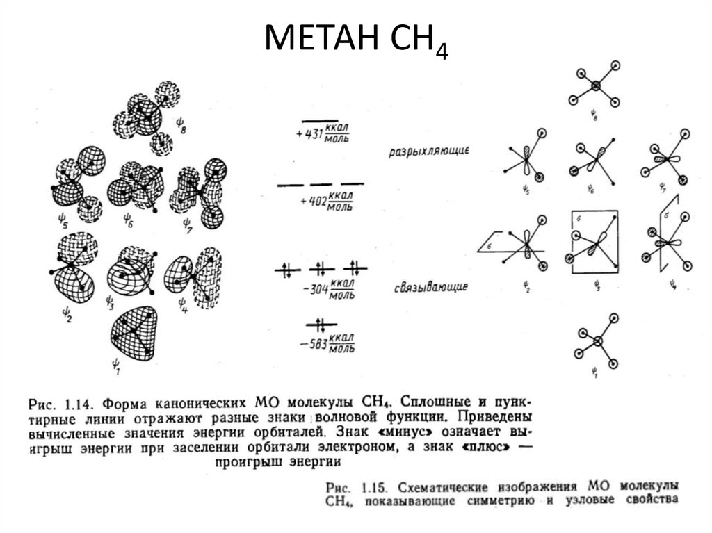 Схема образования молекул ch4