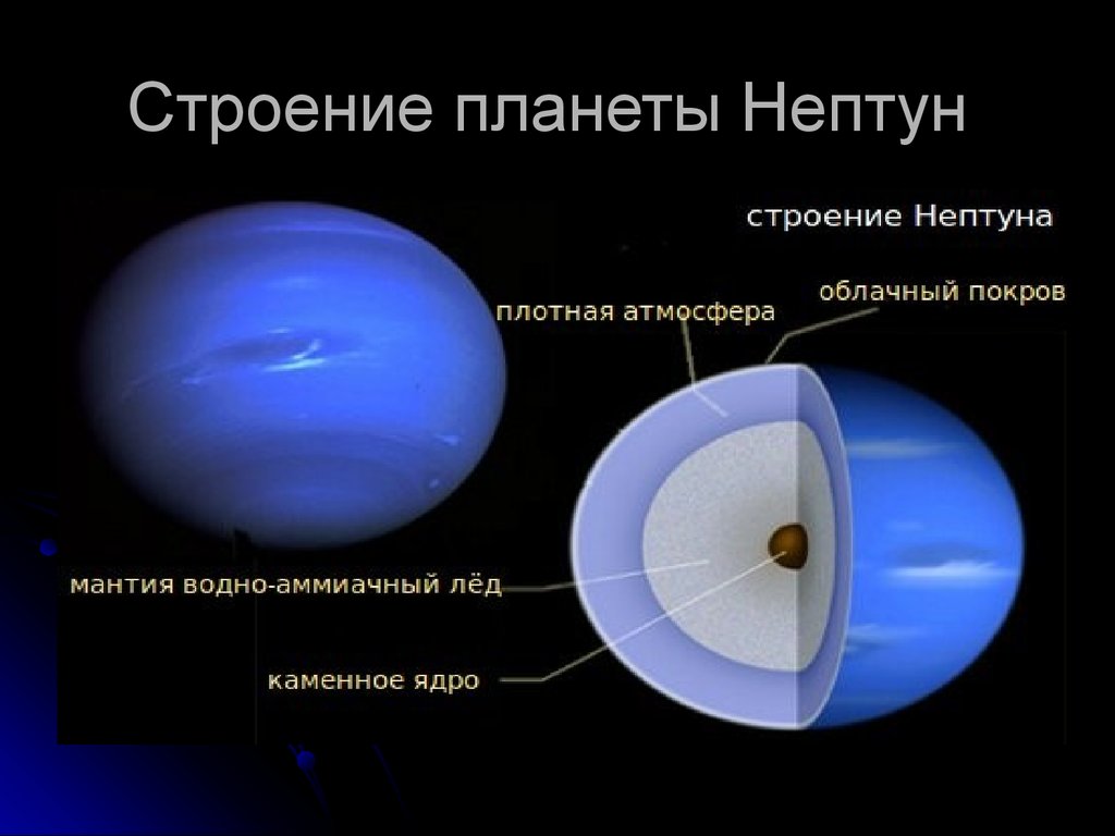 Строение планеты Нептун