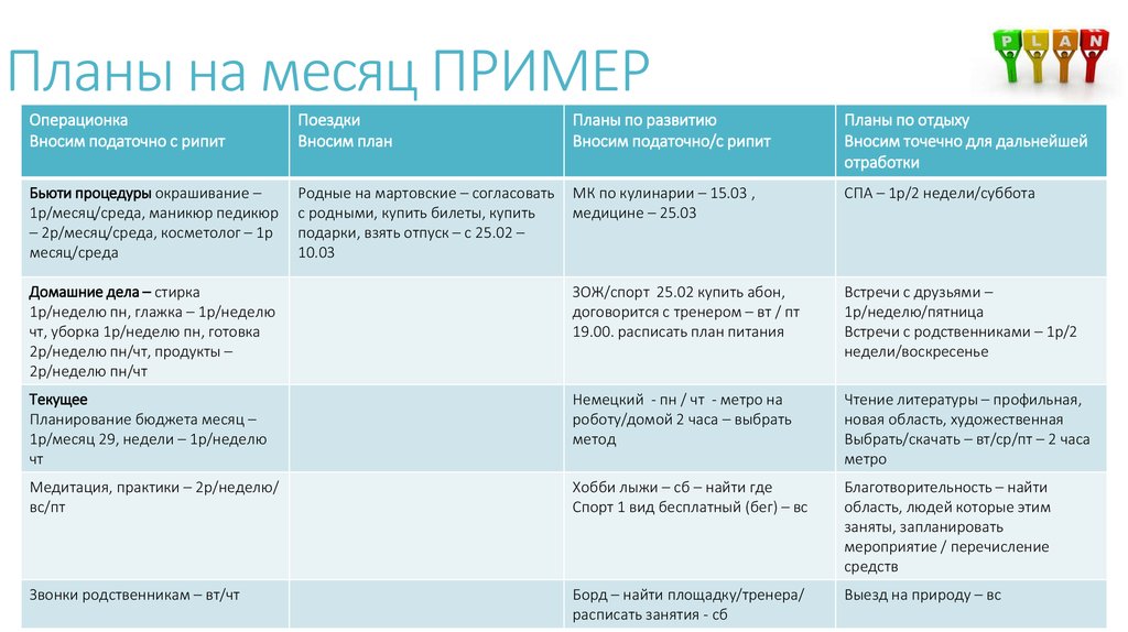 Планирование на месяц. План на месяц пример. Планирование работы на месяц. План на месяц образец. Составление планера на месяц.