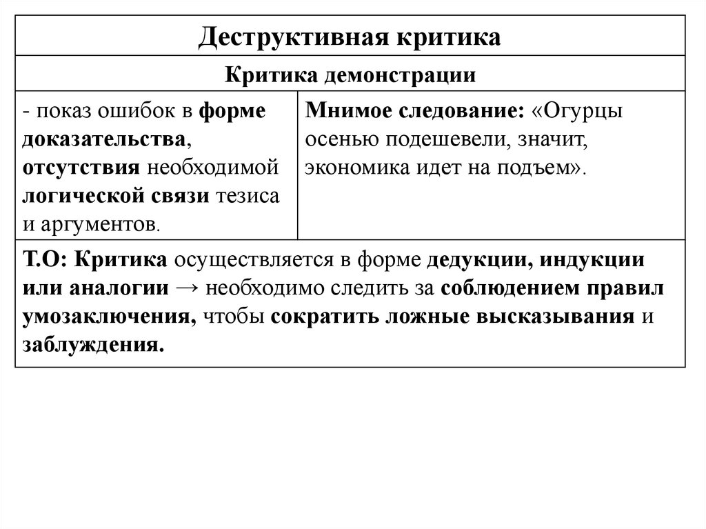 Аргумент сторонники критики. Виды деструктивной критики. Конструктивная и деструктивная критика. Примеры конструктивной и деструктивной критики. Примеры деструктивной критик.