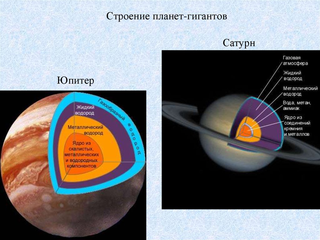 Строение планет. Строение планет солнечной системы Сатурн Юпитер. Сатурн Планета строение планеты. Структура и строение планеты Юпитер. Строение газовых планет гигантов.