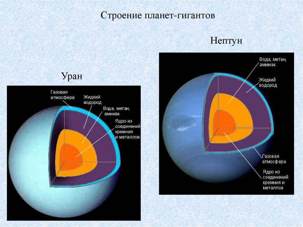 Строение нептуна. Внутреннее строение планет Нептун. Строение планет гигантов кратко. Внутреннее строение урана и Нептуна. Нептун Планета внутреннее строение планеты.