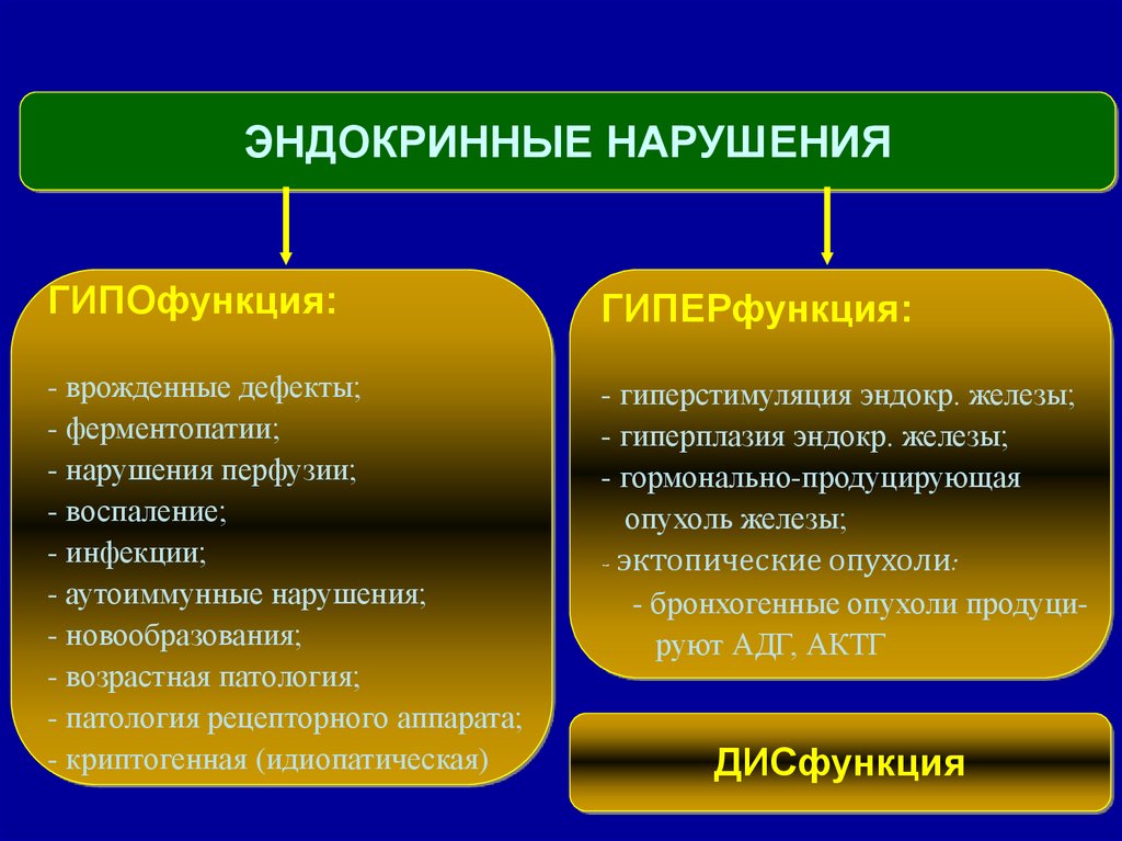 Нарушения работы эндокринной системы 8 класс