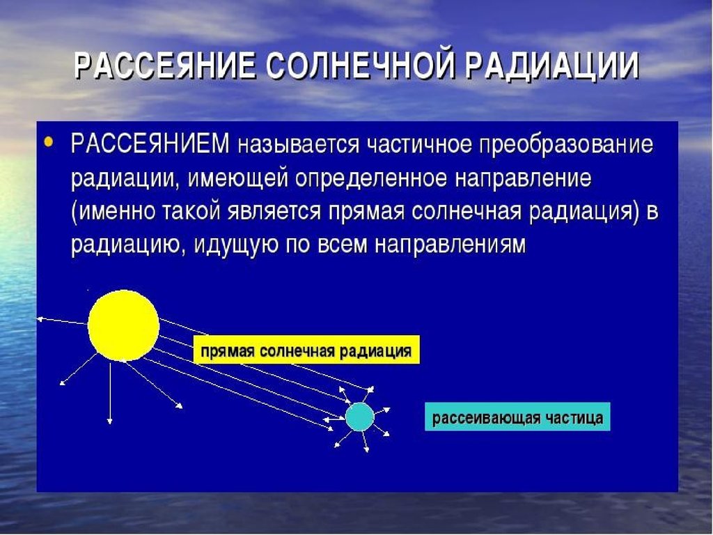Что защищает от солнечной радиации. Солнечная радиация. Солнечная радиация презентация. Рассеяние солнечной радиации. География солнечного излучения.