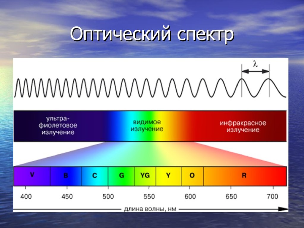 Источником видимого света является. Диапазоны спектра электромагнитного излучения. Спектр длин волн электромагнитных излучений. Инфракрасное излучение диапазон длин волн. Видимый спектр УФ излучения.