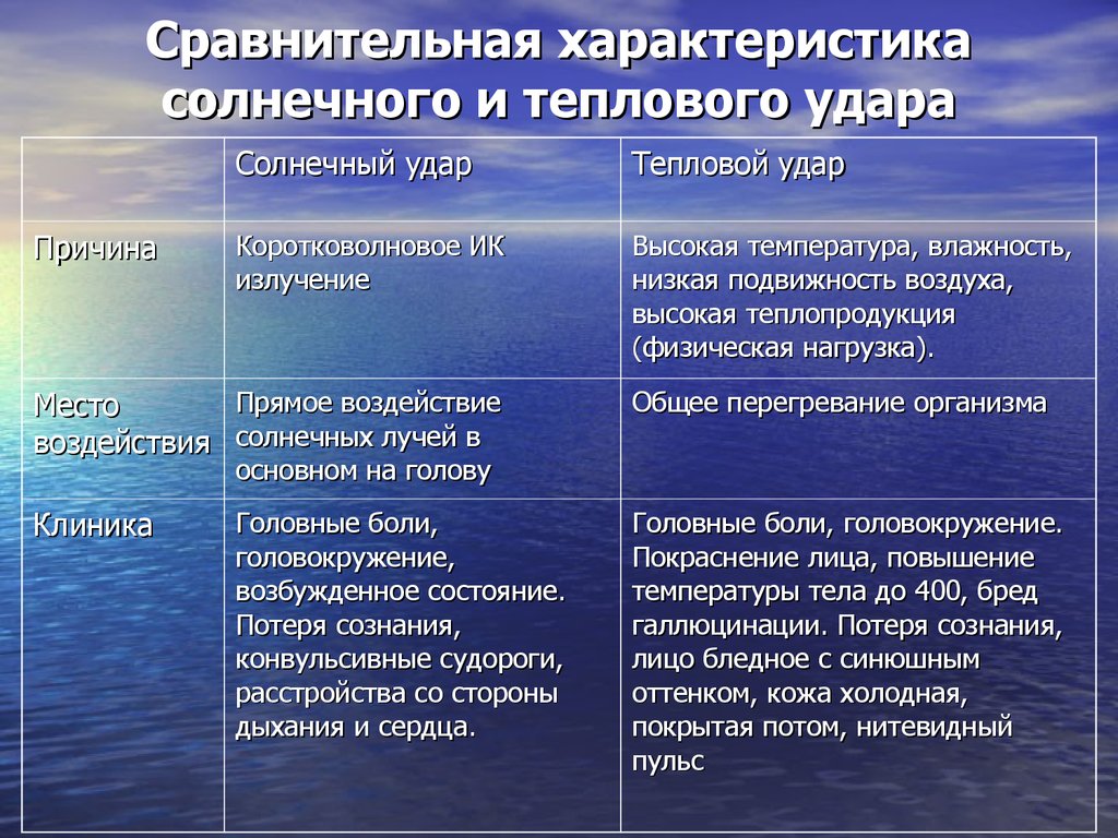 Разница теплового и солнечного удара