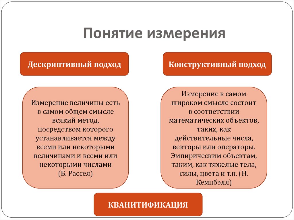 Особенности социального пространства и времени