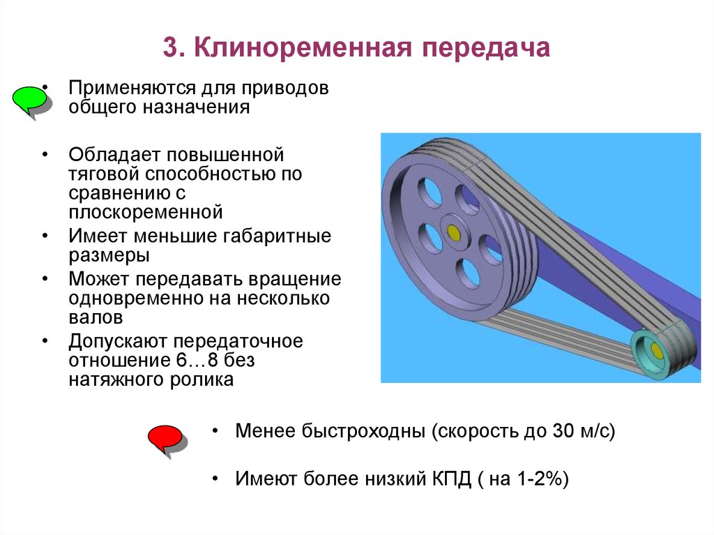 Ременная передача рисунок