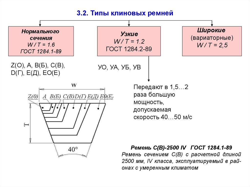 Ремни клиновые профиль в размеры таблица