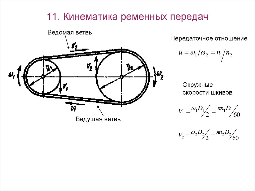 Кинематическая схема ременной передачи