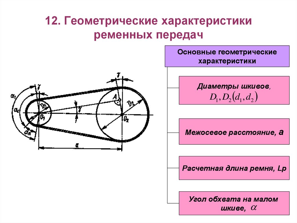 12. Геометрические характеристики ременных передач