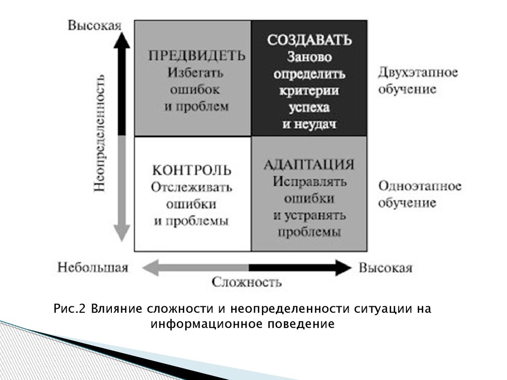 Информационное поведение