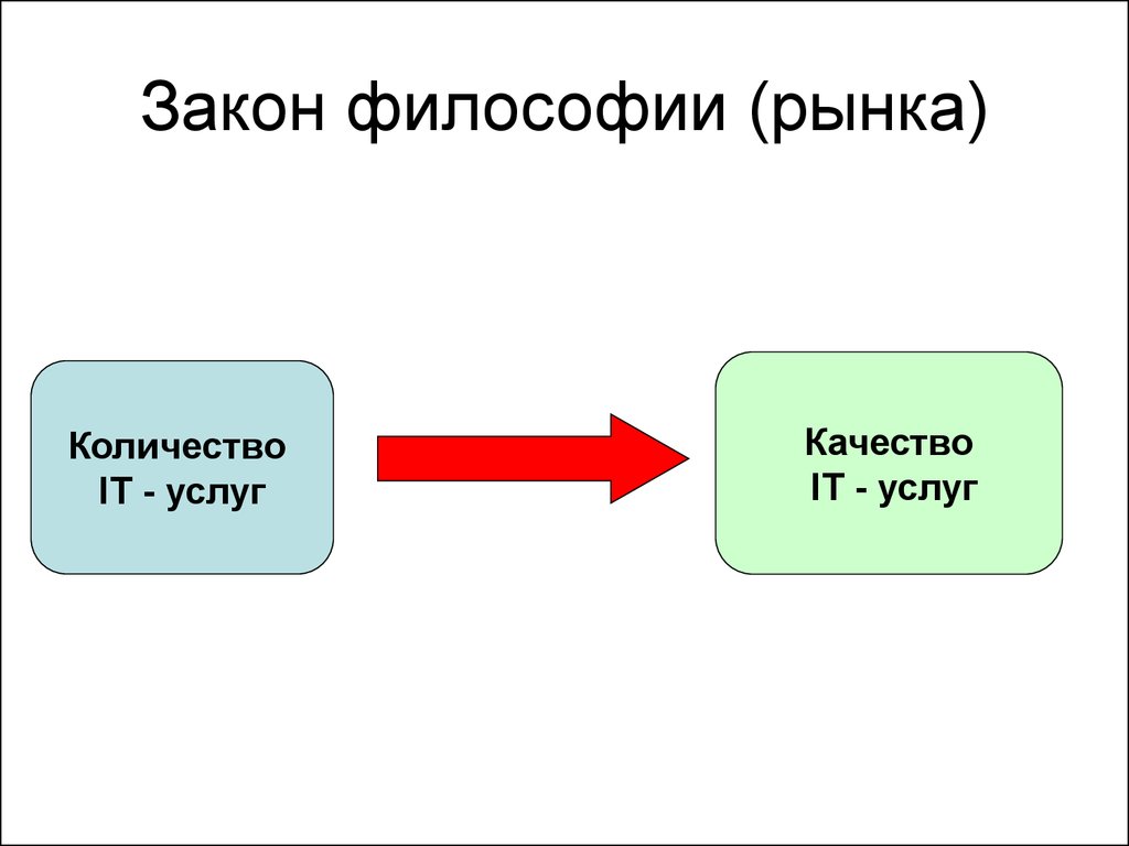 Закон в философии это