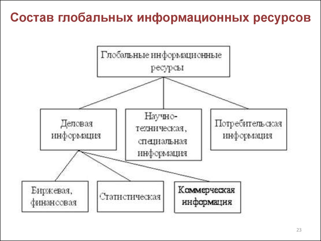 Что входит в информационные ресурсы компьютера