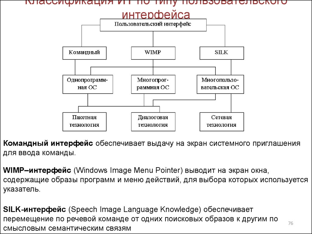 Пользовательский интерфейс схема