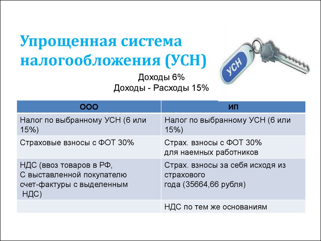 Деятельности ооо усн