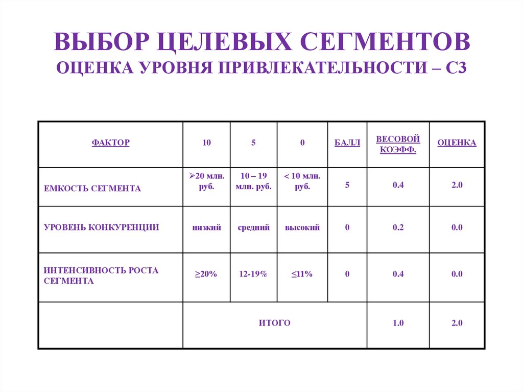 Уровни сегментов. Оценка степени привлекательности сегмента рынка. Критерии оценки привлекательности сегментов. Критерии оценки привлекательности сегмента рынка. Таблица оценка привлекательности сегментов рынка.