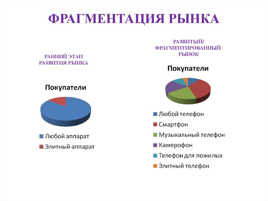 Электронные рынки как феномен мировой экономики презентация