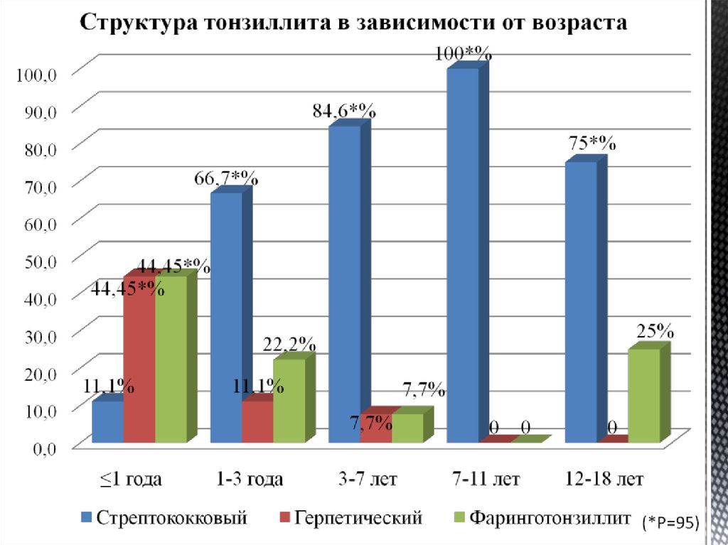 Возраст 1000