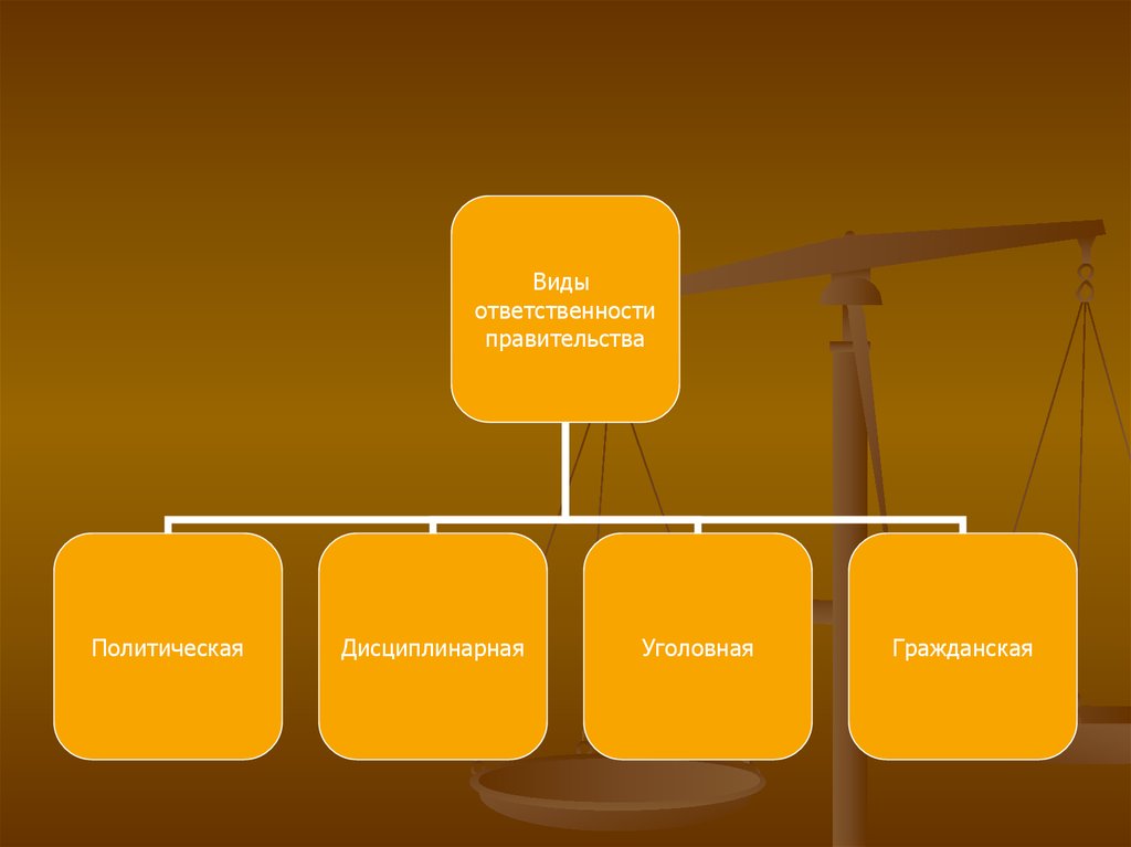 Политический ответить. Бюджетные права РФ. Проблемы бюджетного права. Перечень бюджетов. Бюджетные отношения возникают на основе.