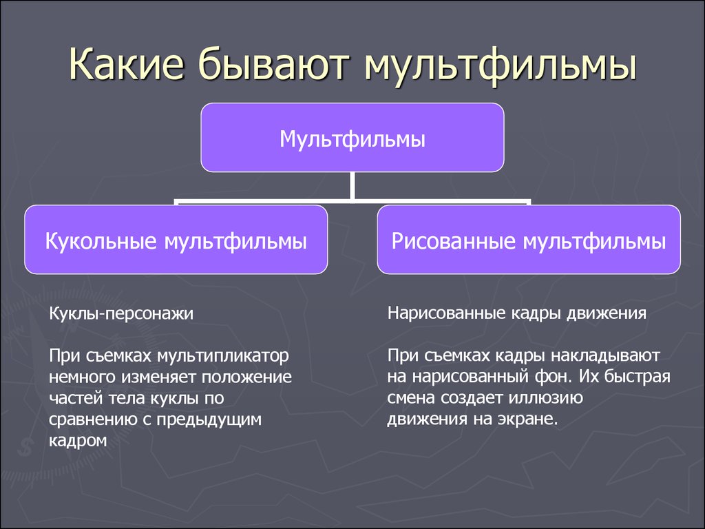 Презентация какие бывают мультфильмы