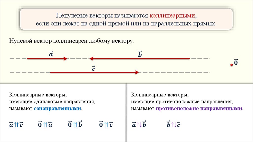 Ненулевой вектор. Ненулевые коллинеарные векторы. Нулевой вектор коллинеарен. Ненулевые векторы называются коллинеарными если.