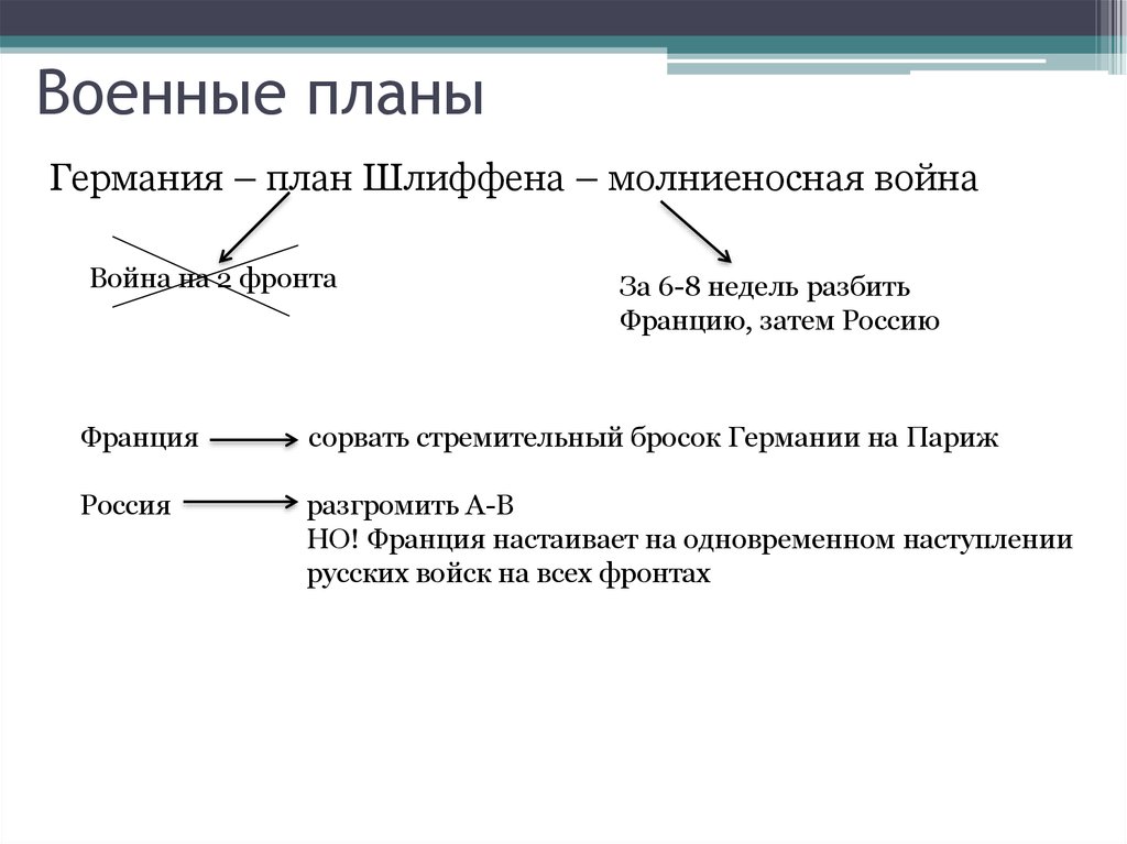 Военные планы германии