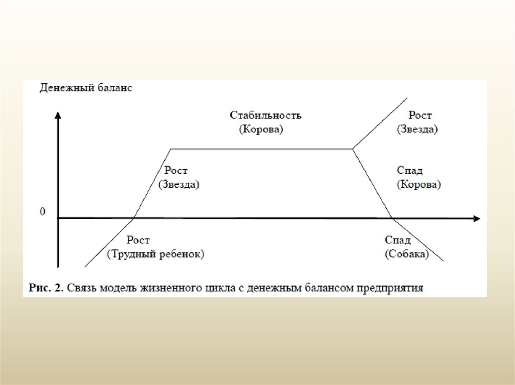 Стабильный остаток. Операционный менеджмент. Денежный цикл. Баланс стабильность.