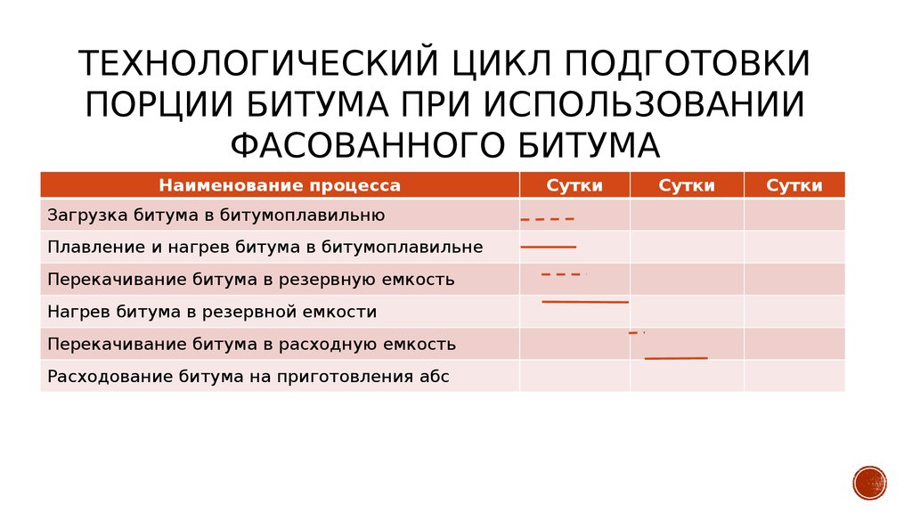 Технологический режим