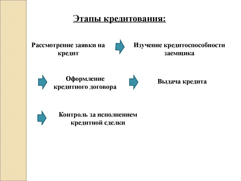 Этапы кредитования физических лиц схема