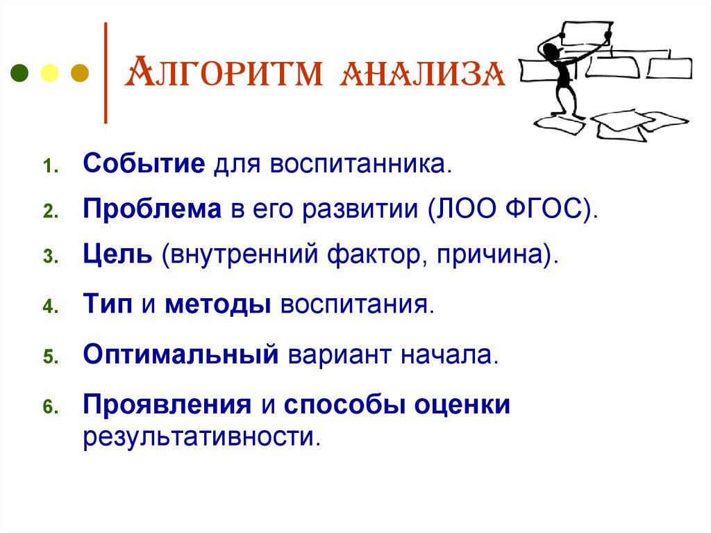 Алгоритм разбора. Алгоритм анализа. Аналитический алгоритм. Алгоритм анализа стиля речи.