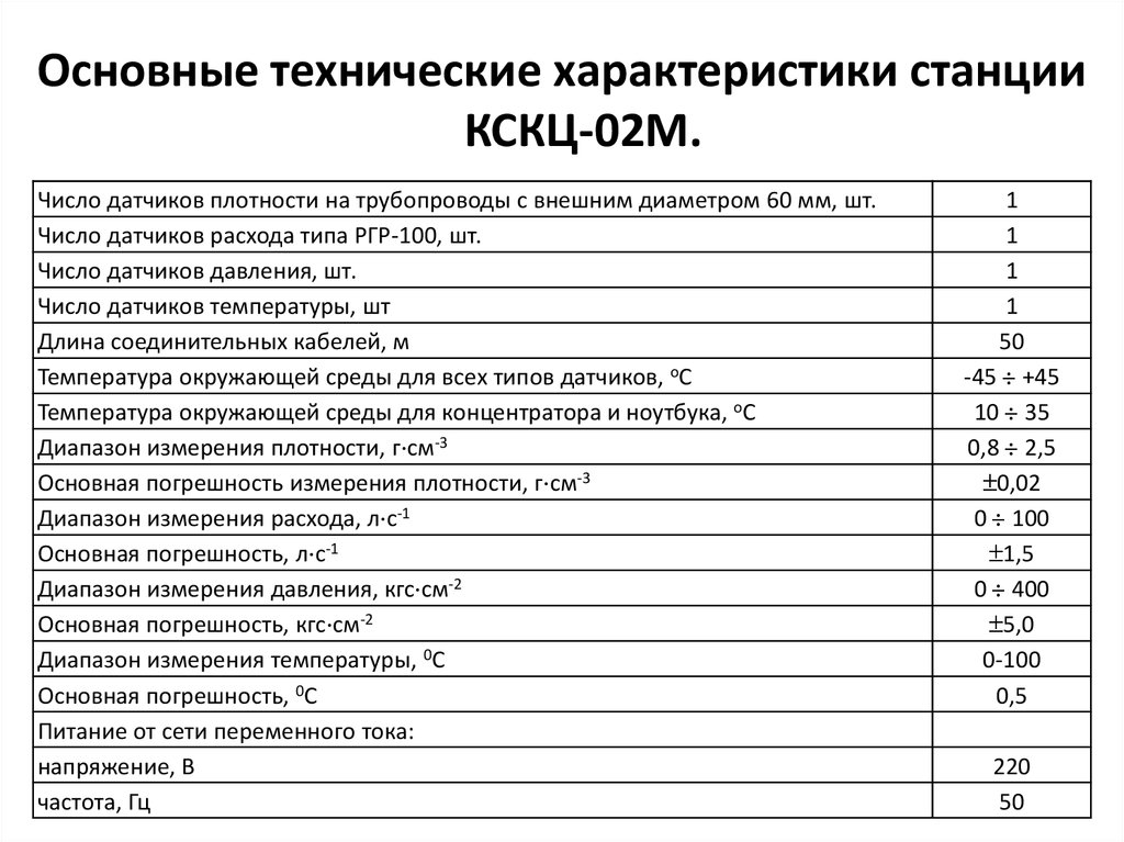 Характеристика станции