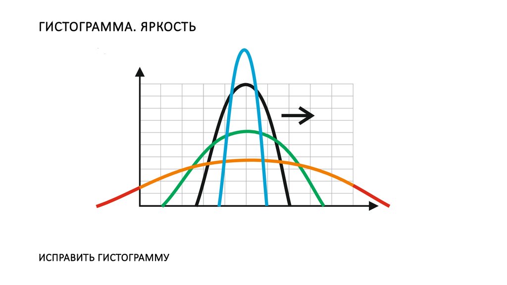 Гистограмма яркости изображения