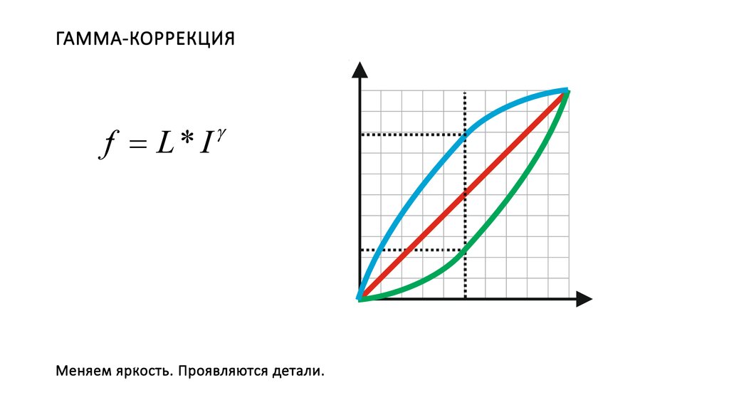 Что такое гамма коррекция изображения