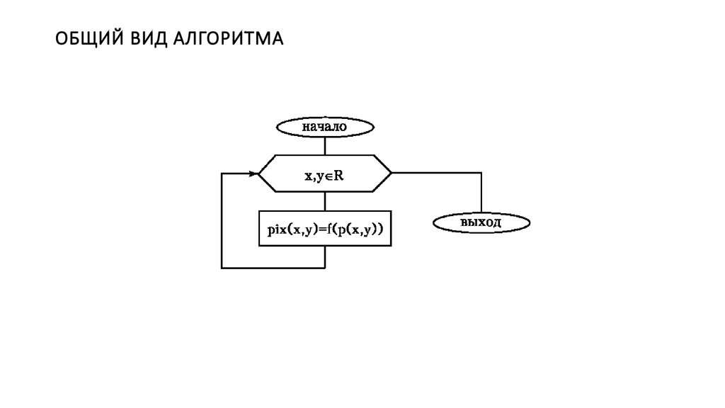 Алгоритм рисунок