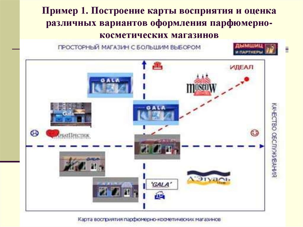 Карта схема восприятия