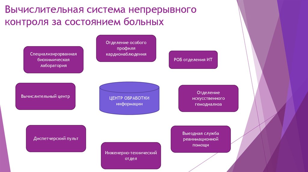 Система непрерывного мониторинга. Система непрерывного контроля. Системы непрерывного контроля виды. Тема система непрерывного контроля. Система непрерывного мониторинга св.