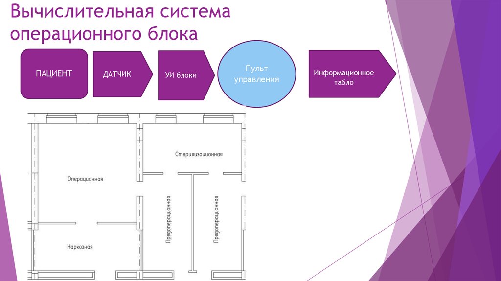 Структура оперблока схема