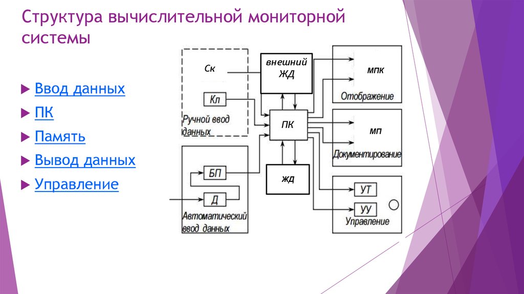 Вычислительная система. Структура вычислительной системы. Общая схема вычислительной системы. Обобщённая структура вычислительной системы. Структура вычислительной мониторной системы.