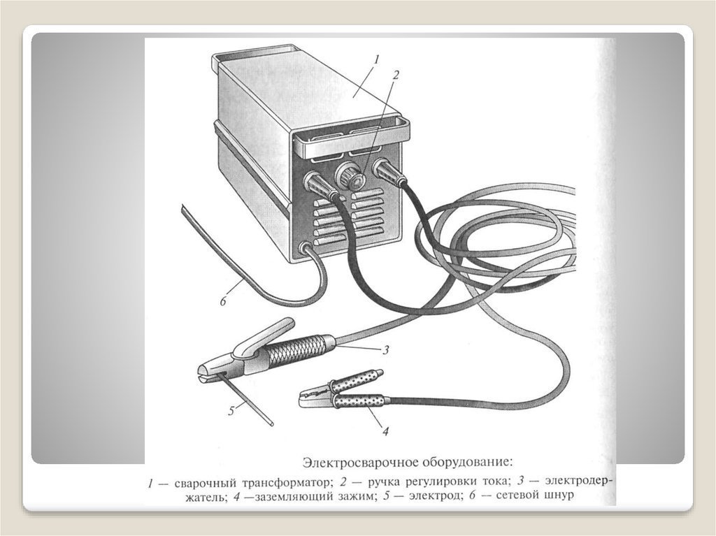 Презентация на тему сварочные трансформаторы
