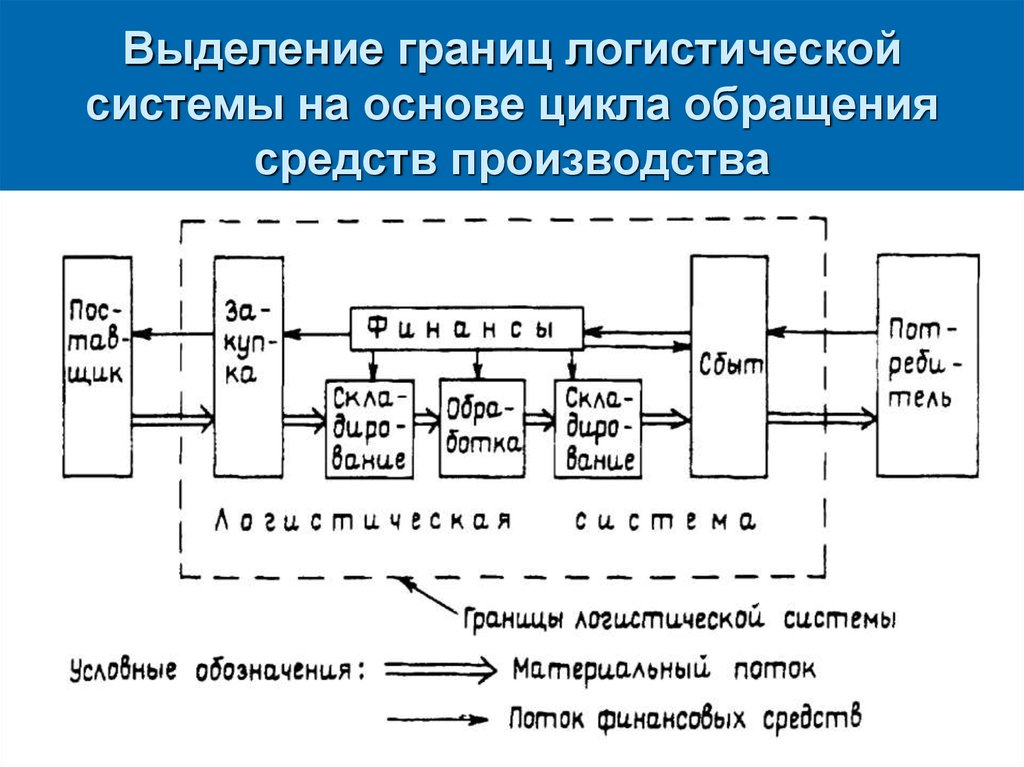 Схема движения материальных потоков не предприятии не предполагает