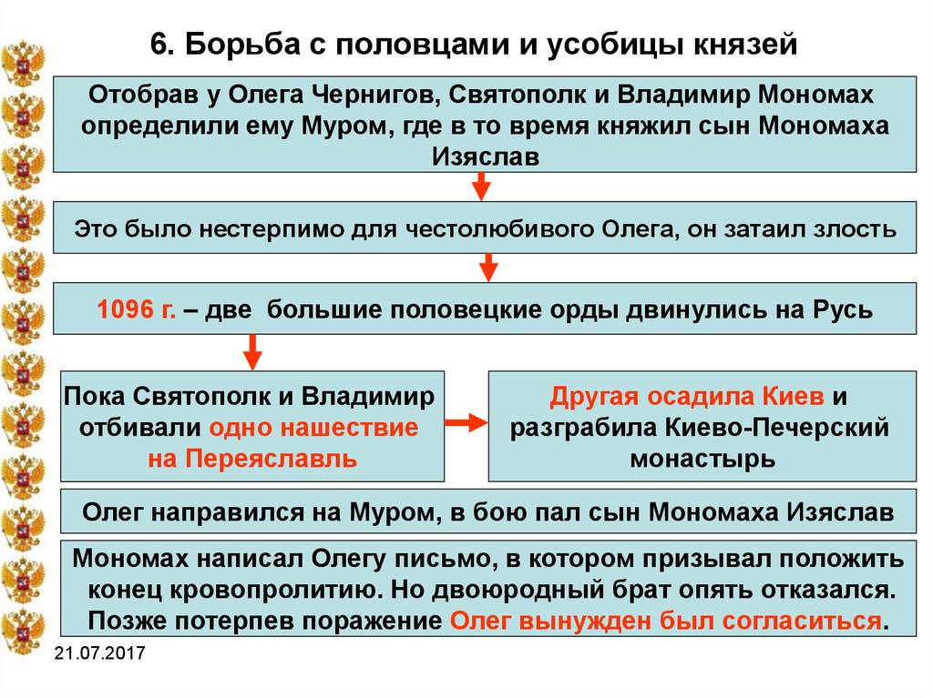 Борьба русских князей с половцами в 12 веке картинки впр